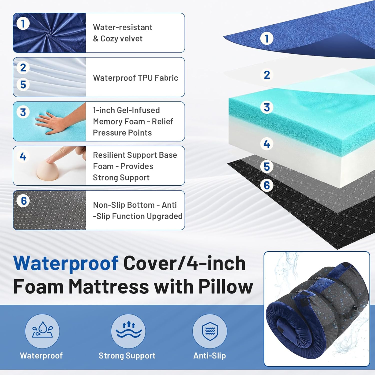 Materac kempingowy z pianki me – Memory Foam Topper recenzja i cena