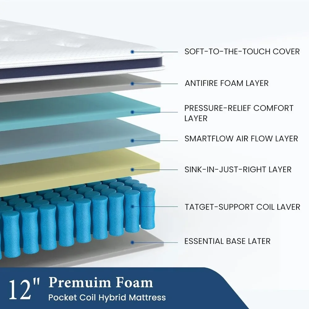 Materace do łóżek Konstrukcja  – Memory Foam Topper recenzja i cena