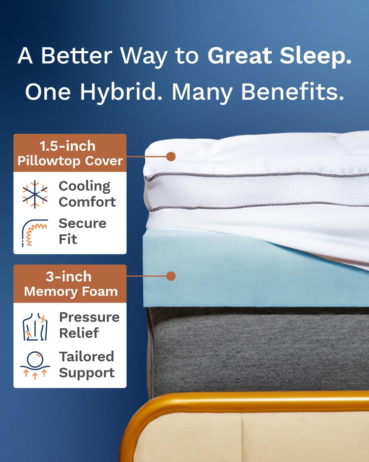 4-calowy materac z pianki memo – Memory Foam Topper recenzja i cena